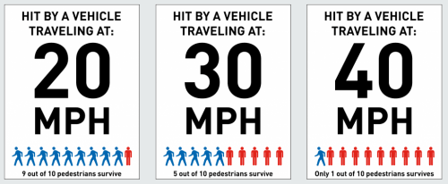 Here is the Different Types of Speeds Caused by Accidents